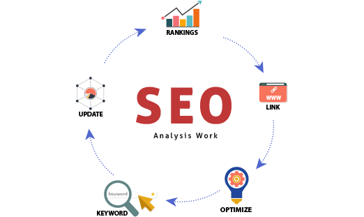 Best Tools For The SEO Analysis